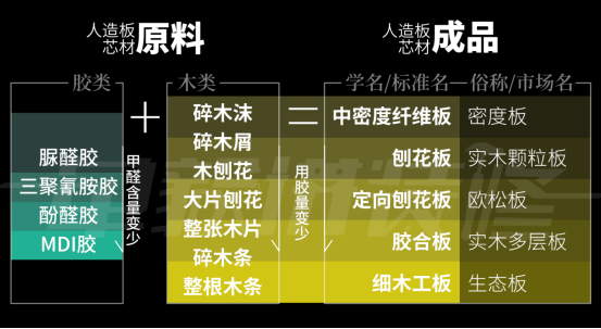 【问题合集】别给装修公司送钱！墙面装修刷漆坑点详解！甲醛VOC快速入住，腻子乳胶漆石膏水泥找平DIY刷墙，告别冤枉钱不当冤大头！