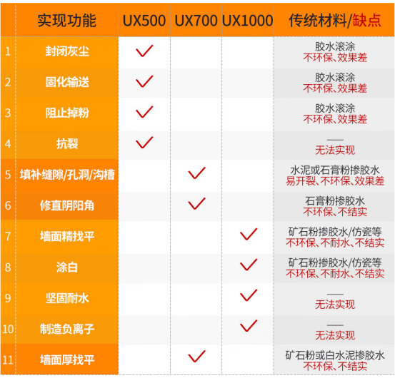 【问题合集】别给装修公司送钱！墙面装修刷漆坑点详解！甲醛VOC快速入住，腻子乳胶漆石膏水泥找平DIY刷墙，告别冤枉钱不当冤大头！