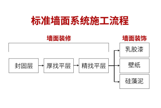 【问题合集】别给装修公司送钱!墙面装修刷漆坑点详解!甲醛VOC快速入住,腻子乳胶漆石膏水泥找平DIY刷墙,告别冤枉钱不当冤大头!
