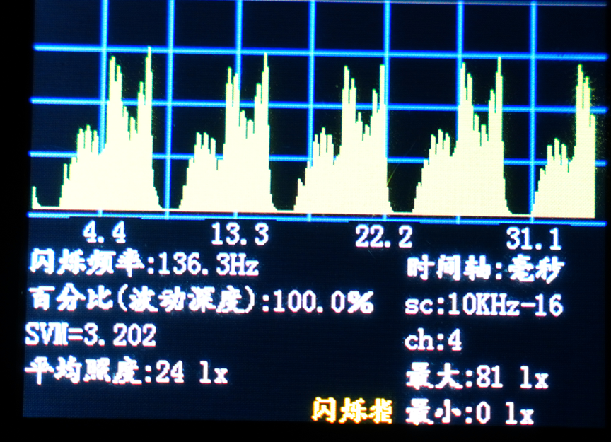【27倍差价】多少钱的吸顶灯不是智商税?柏曼lipro雷士三雄极光天猫杂牌,频闪照度光谱蓝光显色指数,做工颜值全面拆解分析!