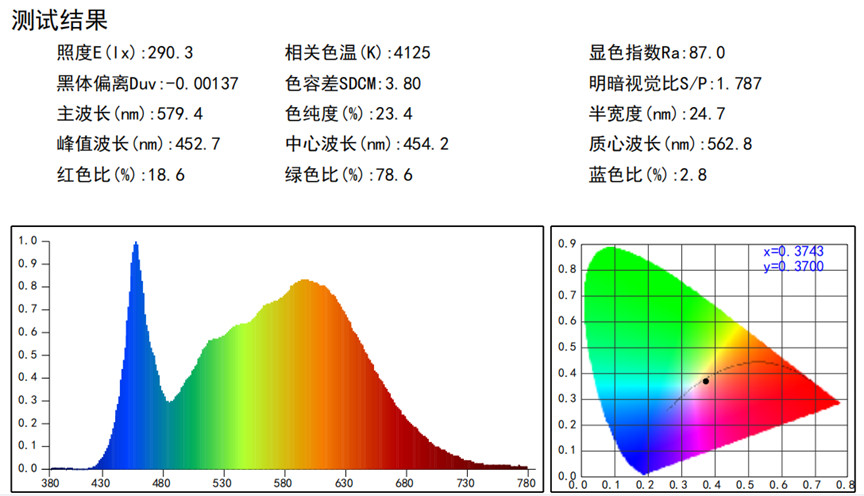 【27倍差价】多少钱的吸顶灯不是智商税?柏曼lipro雷士三雄极光天猫杂牌,频闪照度光谱蓝光显色指数,做工颜值全面拆解分析!