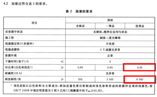 【问题合集】别给装修公司送钱！墙面装修刷漆坑点详解！甲醛VOC快速入住，腻子乳胶漆石膏水泥找平DIY刷墙，告别冤枉钱不当冤大头！