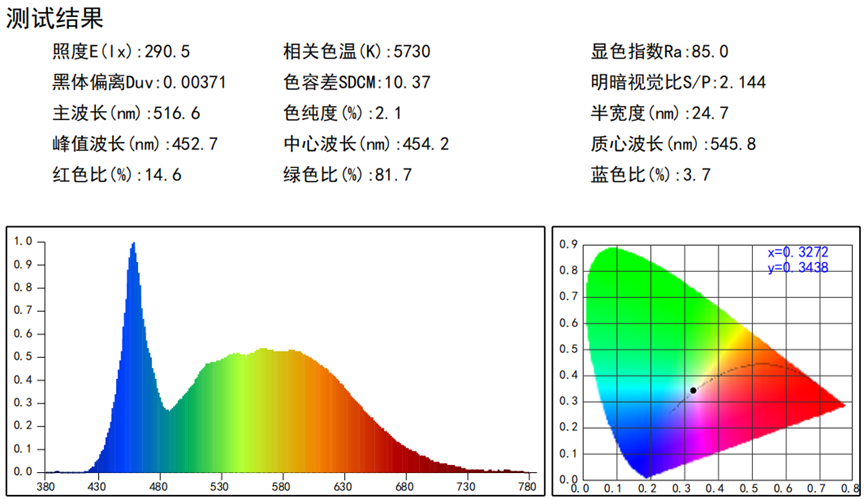 【27倍差价】多少钱的吸顶灯不是智商税?柏曼lipro雷士三雄极光天猫杂牌,频闪照度光谱蓝光显色指数,做工颜值全面拆解分析!