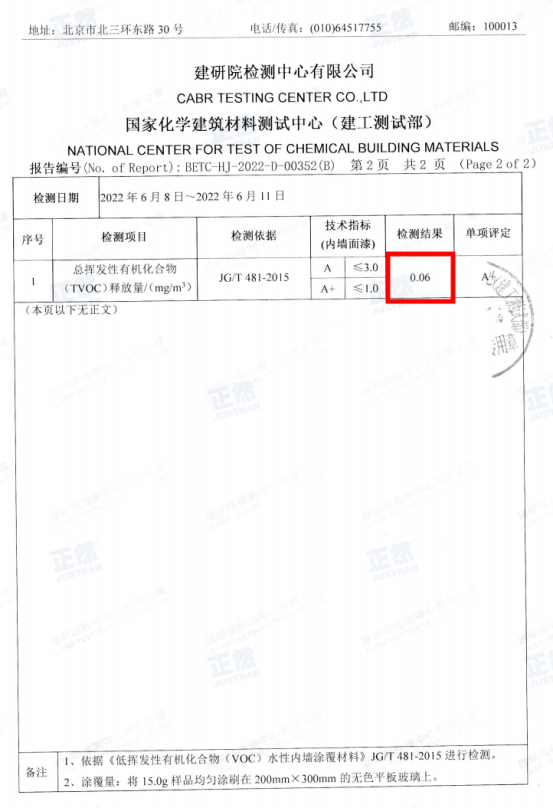 【问题合集】别给装修公司送钱！墙面装修刷漆坑点详解！甲醛VOC快速入住，腻子乳胶漆石膏水泥找平DIY刷墙，告别冤枉钱不当冤大头！