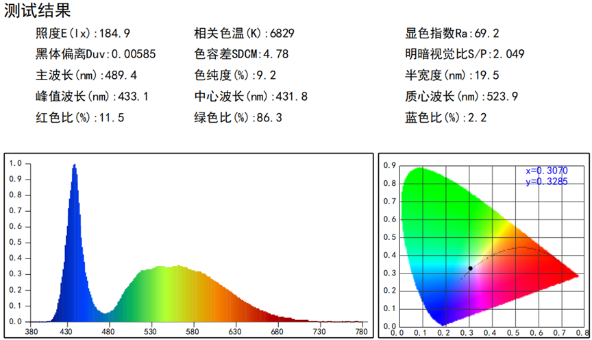 【27倍差价】多少钱的吸顶灯不是智商税?柏曼lipro雷士三雄极光天猫杂牌,频闪照度光谱蓝光显色指数,做工颜值全面拆解分析!