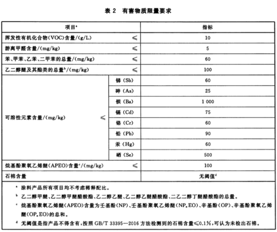 【问题合集】别给装修公司送钱！墙面装修刷漆坑点详解！甲醛VOC快速入住，腻子乳胶漆石膏水泥找平DIY刷墙，告别冤枉钱不当冤大头！