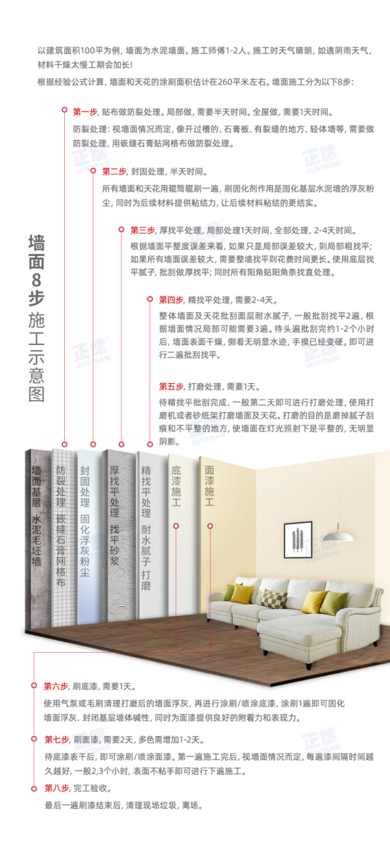 【问题合集】别给装修公司送钱！墙面装修刷漆坑点详解！甲醛VOC快速入住，腻子乳胶漆石膏水泥找平DIY刷墙，告别冤枉钱不当冤大头！