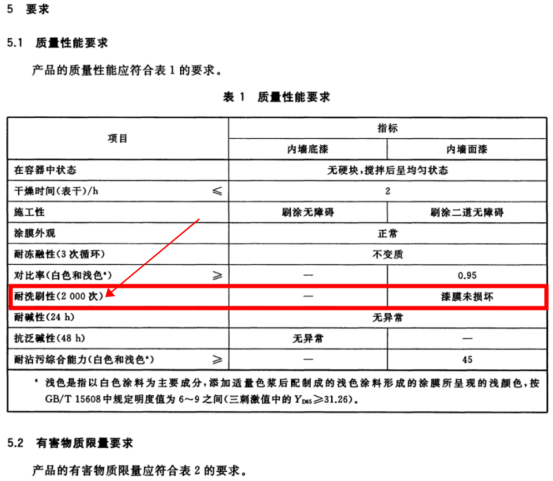 【问题合集】别给装修公司送钱！墙面装修刷漆坑点详解！甲醛VOC快速入住，腻子乳胶漆石膏水泥找平DIY刷墙，告别冤枉钱不当冤大头！