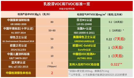 【问题合集】别给装修公司送钱！墙面装修刷漆坑点详解！甲醛VOC快速入住，腻子乳胶漆石膏水泥找平DIY刷墙，告别冤枉钱不当冤大头！