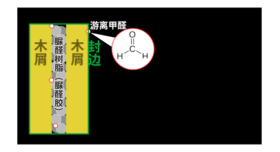【问题合集】别给装修公司送钱！墙面装修刷漆坑点详解！甲醛VOC快速入住，腻子乳胶漆石膏水泥找平DIY刷墙，告别冤枉钱不当冤大头！