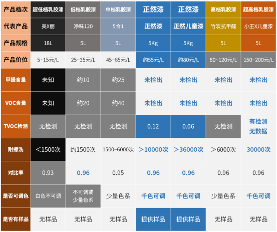【问题合集】别给装修公司送钱！墙面装修刷漆坑点详解！甲醛VOC快速入住，腻子乳胶漆石膏水泥找平DIY刷墙，告别冤枉钱不当冤大头！