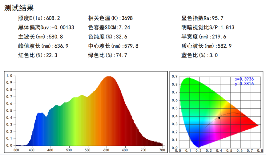 【27倍差价】多少钱的吸顶灯不是智商税?柏曼lipro雷士三雄极光天猫杂牌,频闪照度光谱蓝光显色指数,做工颜值全面拆解分析!
