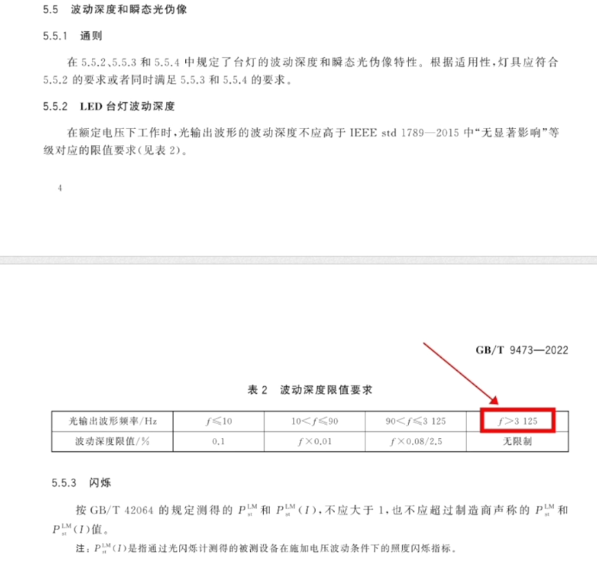 【27倍差价】多少钱的吸顶灯不是智商税?柏曼lipro雷士三雄极光天猫杂牌,频闪照度光谱蓝光显色指数,做工颜值全面拆解分析!
