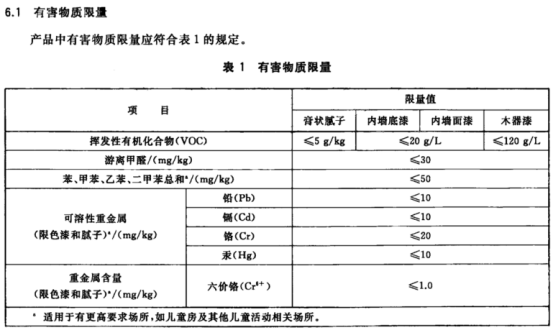 【问题合集】别给装修公司送钱！墙面装修刷漆坑点详解！甲醛VOC快速入住，腻子乳胶漆石膏水泥找平DIY刷墙，告别冤枉钱不当冤大头！