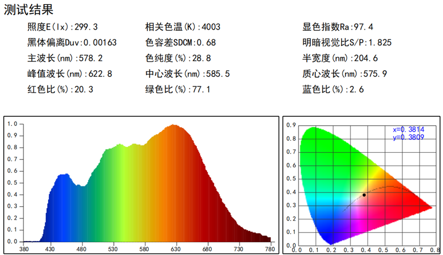 【27倍差价】多少钱的吸顶灯不是智商税?柏曼lipro雷士三雄极光天猫杂牌,频闪照度光谱蓝光显色指数,做工颜值全面拆解分析!