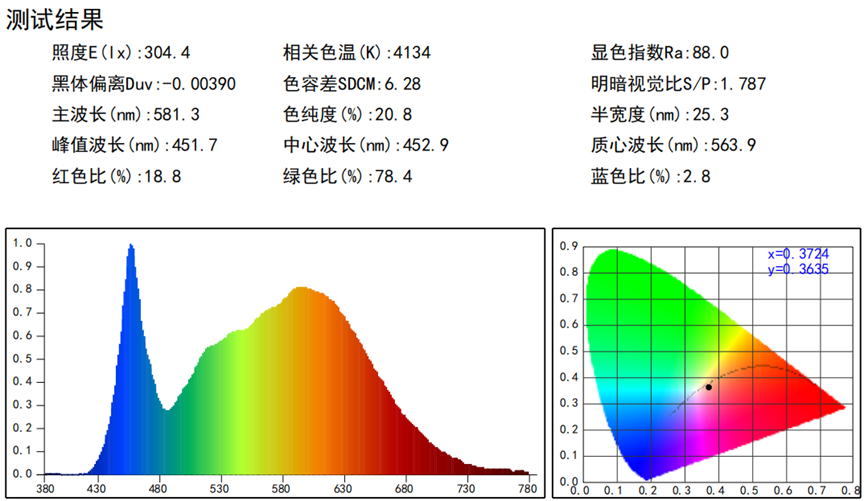 【27倍差价】多少钱的吸顶灯不是智商税?柏曼lipro雷士三雄极光天猫杂牌,频闪照度光谱蓝光显色指数,做工颜值全面拆解分析!