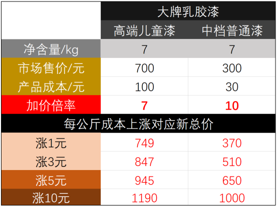 【问题合集】别给装修公司送钱！墙面装修刷漆坑点详解！甲醛VOC快速入住，腻子乳胶漆石膏水泥找平DIY刷墙，告别冤枉钱不当冤大头！